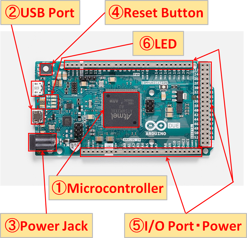 Arduino Specifications/Functions |