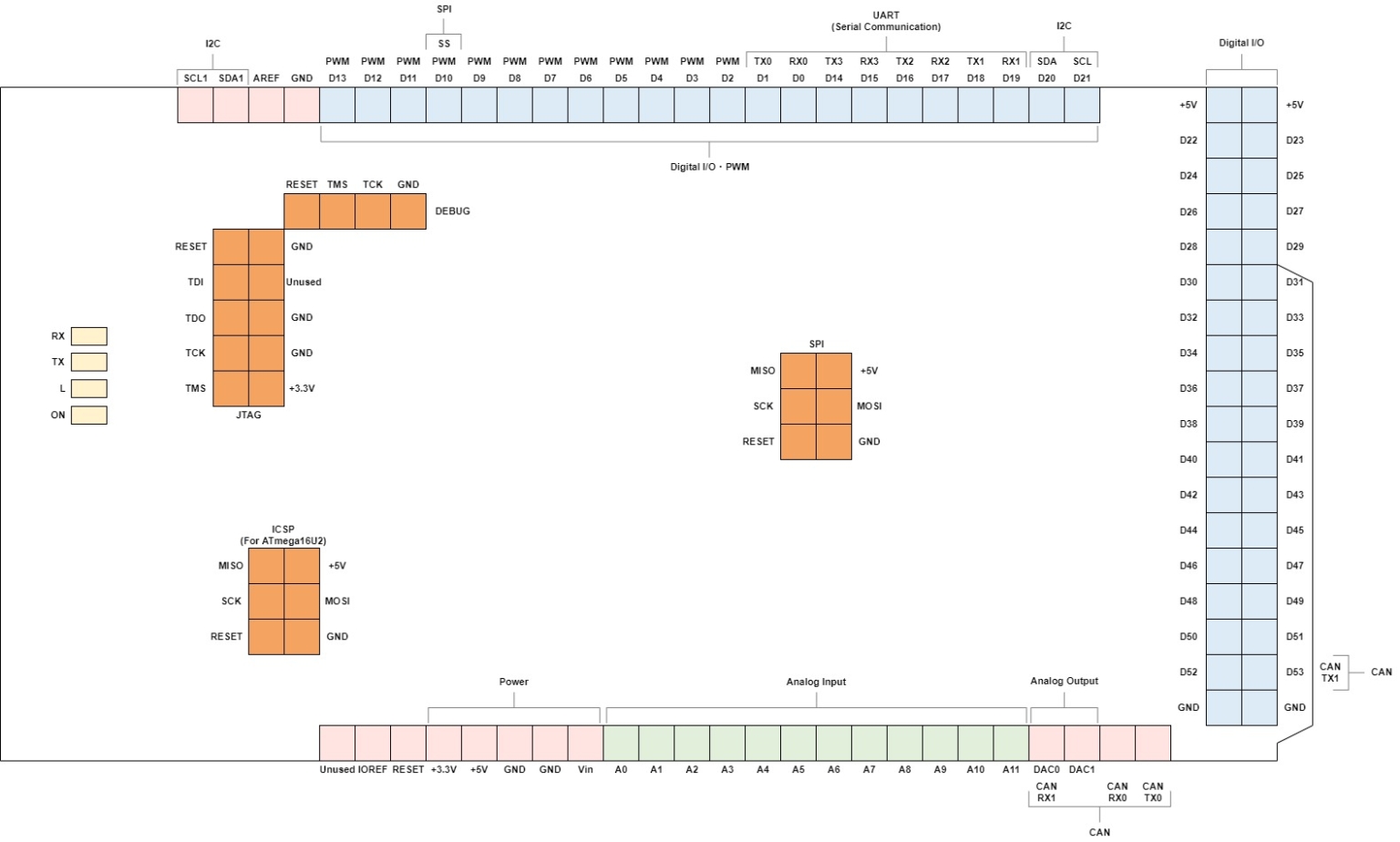 Arduino due specifications functions spiceman