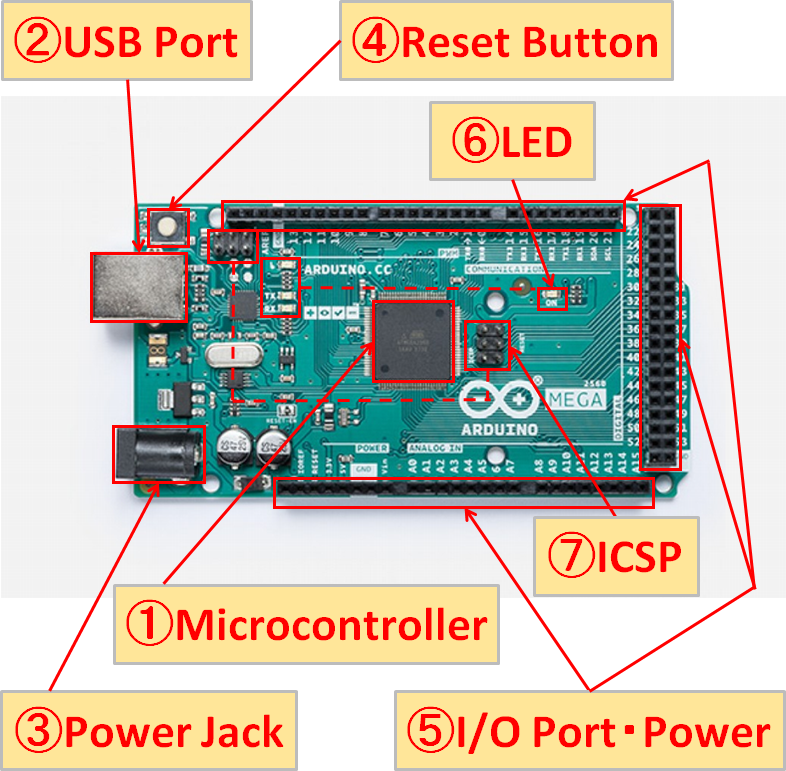 Arduino Mega 2560 R3 Specifications/Functions