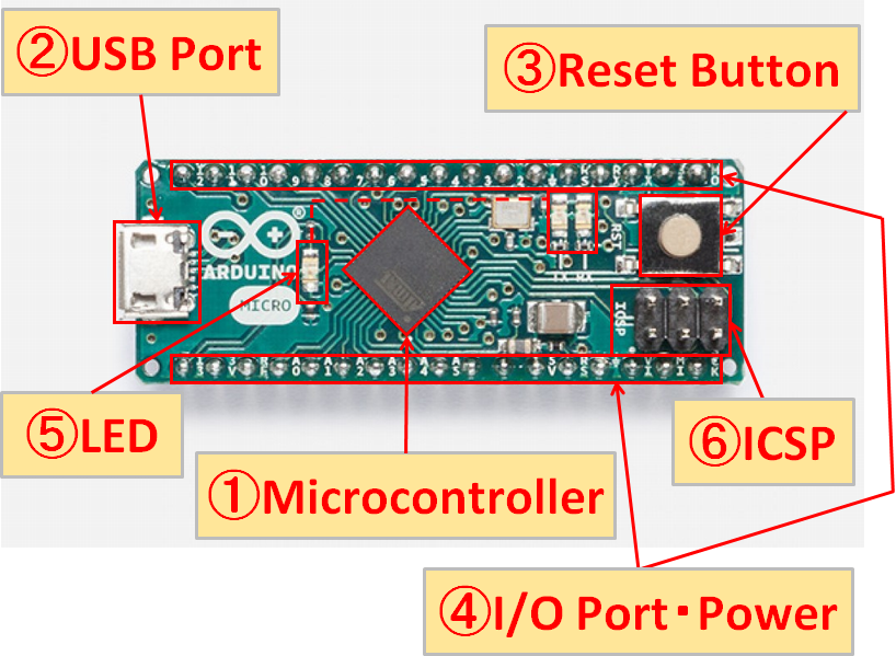 Pro Micro ATMEGA32U4 Arduino Pins and 5V, 3.3V Explained 