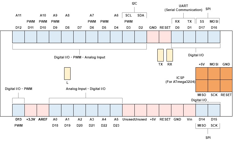 Arduino Micro — Specs, Capabilities & Pinout