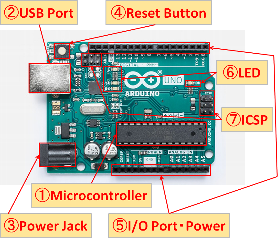 Arduino Uno R3 Microcontroller