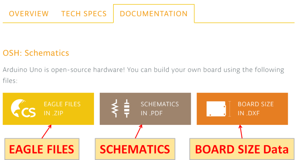 UNO R3  Arduino Documentation