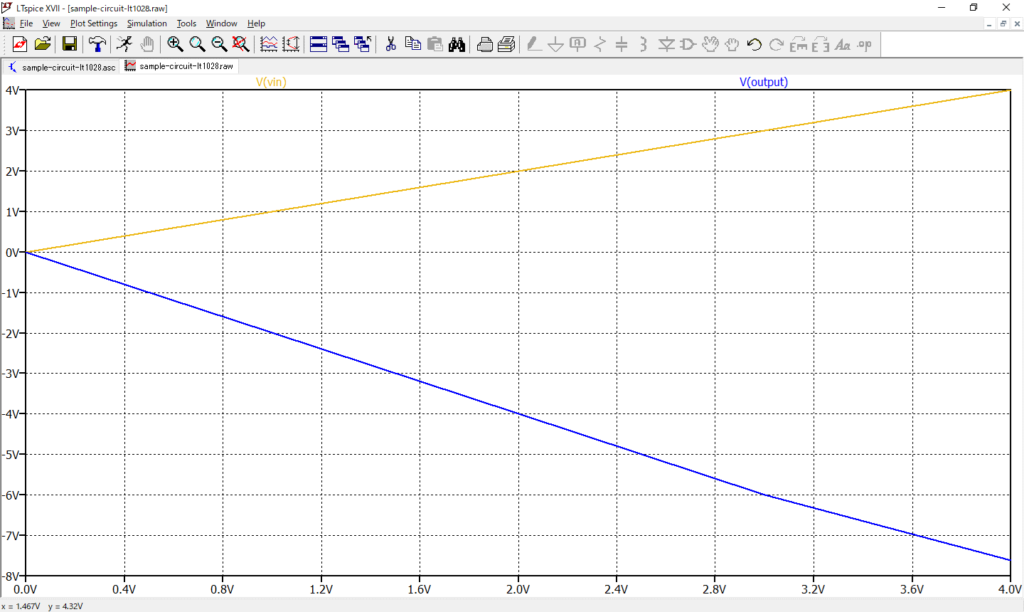 LTspice XVII V(Vin) V(OUTPUT)