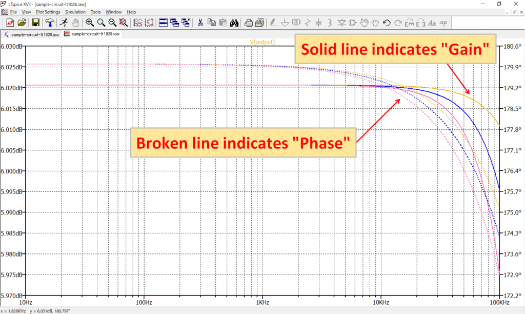 LTspice XVII Gain Phase