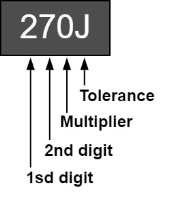 Digit Numbering Inductor
