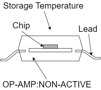 Op-Amp Absolute Maximum Ratings Storage Temperature Range