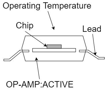 Op-Amp Absolute Maximum Ratings Operating Temperature Range
