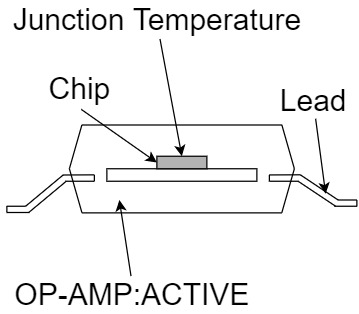 Op-Amp Absolute Maximum Ratings Junction Temperature Range