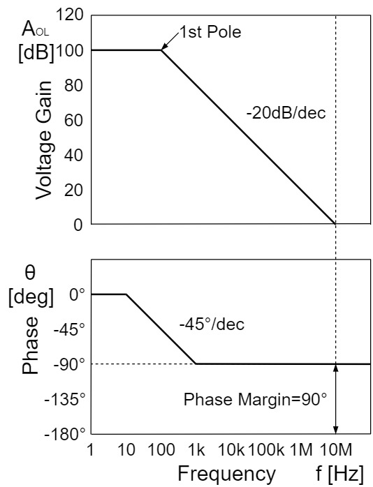 Op-Amp Electrical Specifications Phase Margin 1st Pole
