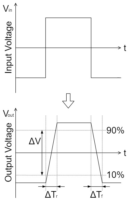 Op-Amp Electrical Specifications Slew Rate