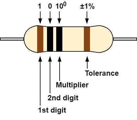 Color Code Axial Lead Resistor
