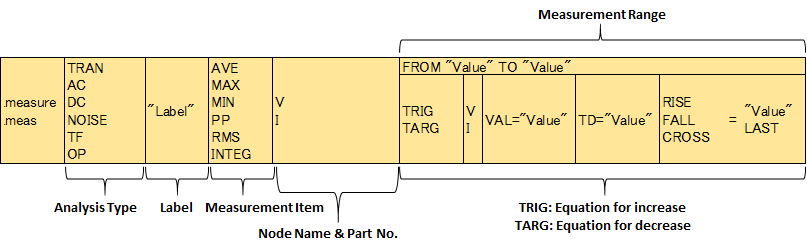 LTspice XVII .measure time axis measurement range