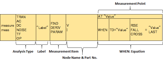 LTspice XVII .measure time axis measurement point