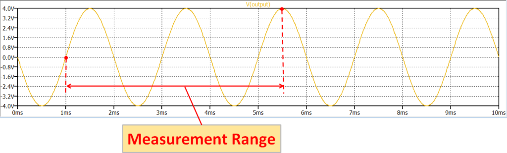LTspice XVII .measure time axis measurement range