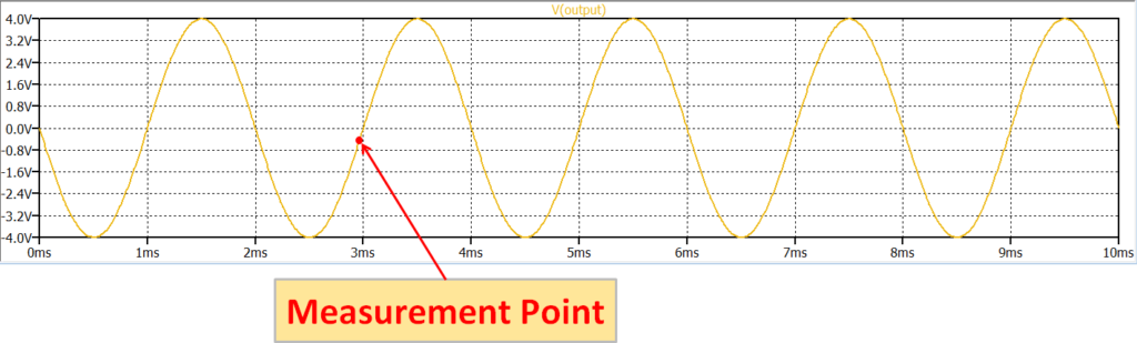 LTspice XVII .measure time axis measurement point