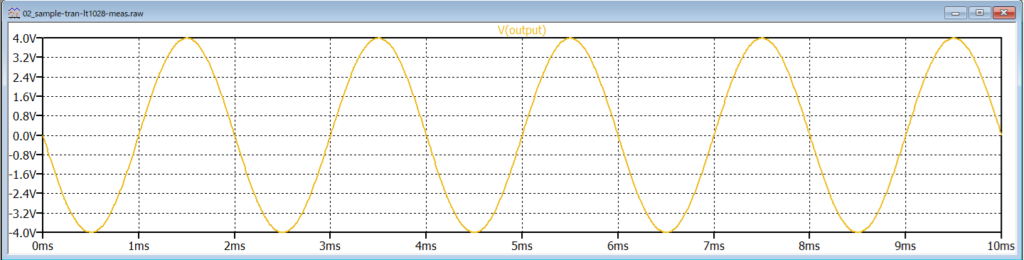 LTspice XVII .measure time axis measurement range voltage waveform