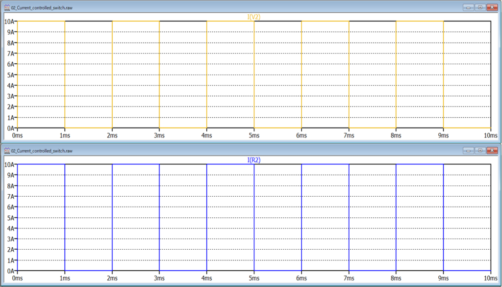 LTspice XVII Current controlled switch Current Waveform