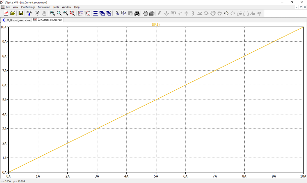 LTspice XVII Current source Current Waveform