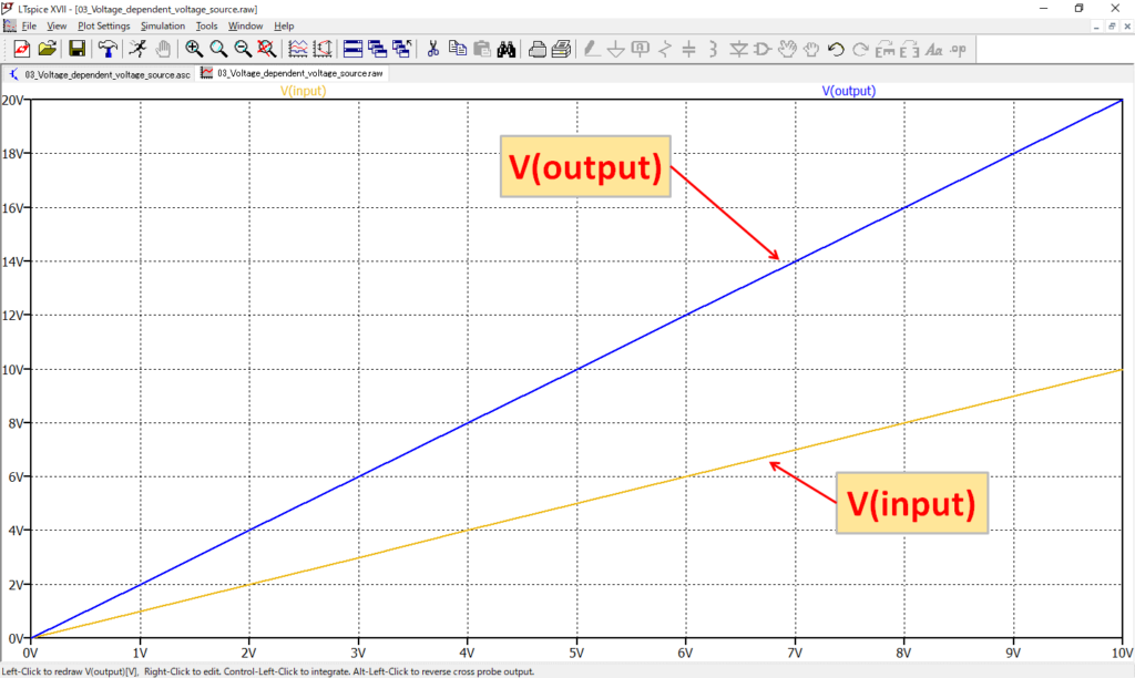 LTspice XVII Voltage dependent voltage source Voltage Waveform