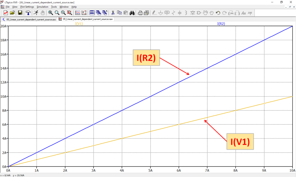 LTspice XVII Linear current dependent current source Current Waveform