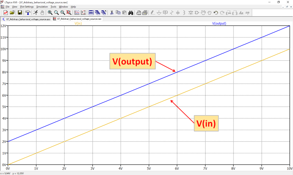 LTspice XVII Arbitrary behavioral voltage source Voltage Waveform