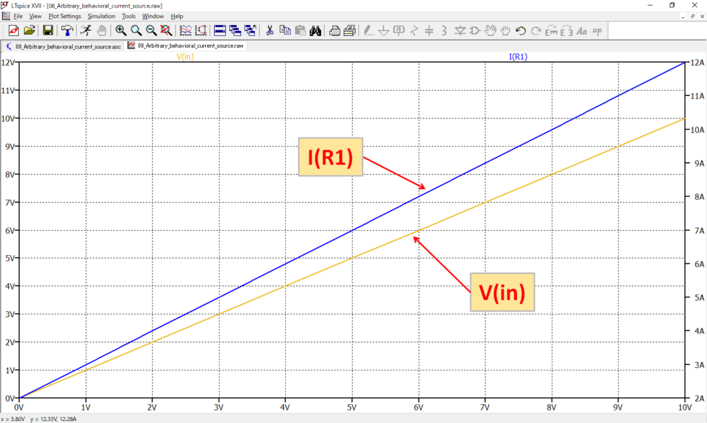 LTspice XVII Arbitrary behavioral current source  Voltage Current Waveform