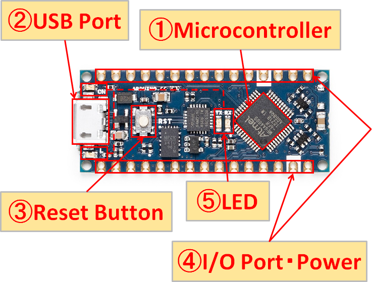Arduino Nano Every Specifications Functions Spiceman