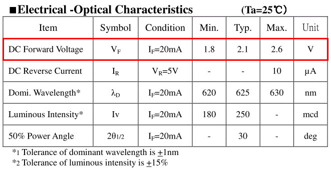LED OSR5JA5E34B Electrical optical characteristics